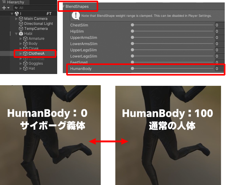体を棒状に細く